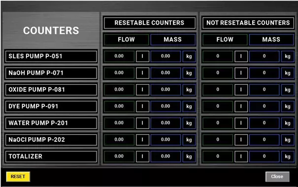 Control system. Counters Screen